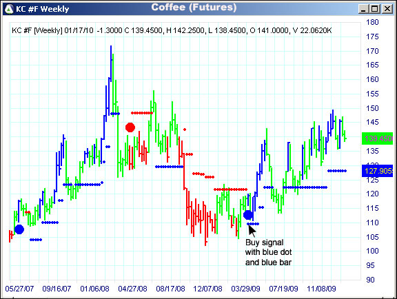 AbleTrend Trading Software KC chart