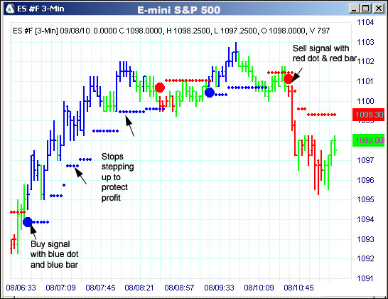 AbleTrend Trading Software ES chart