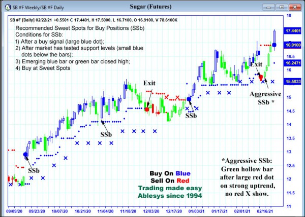 AbleTrend Trading Software SB chart