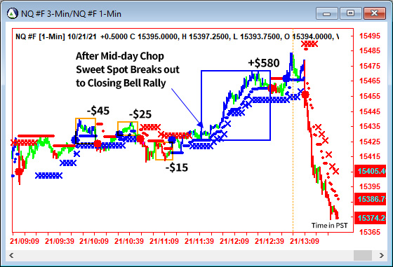 AbleTrend Trading Software NQ chart