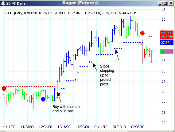 AbleTrend Trading Software SB #F chart