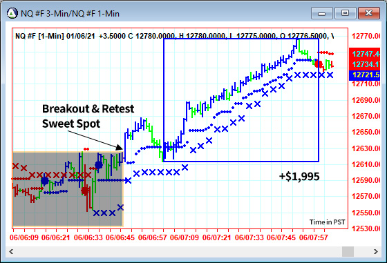 AbleTrend Trading Software NQ chart