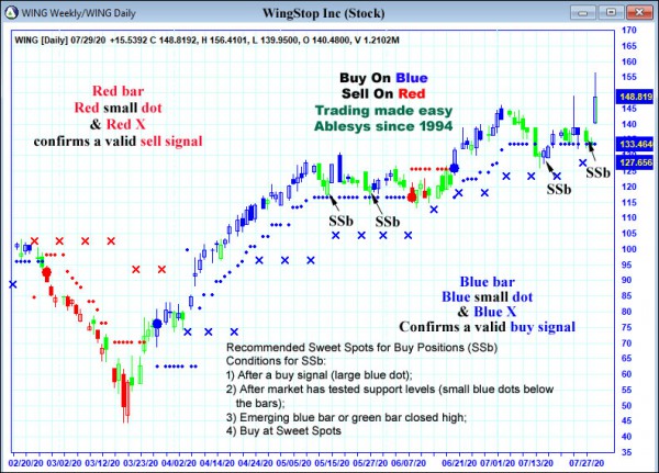 AbleTrend Trading Software WING chart