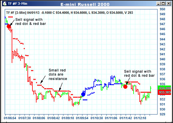 AbleTrend Trading Software TF chart