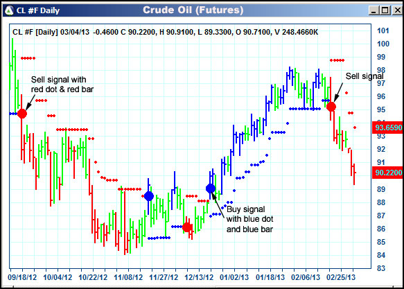 AbleTrend Trading Software CL chart