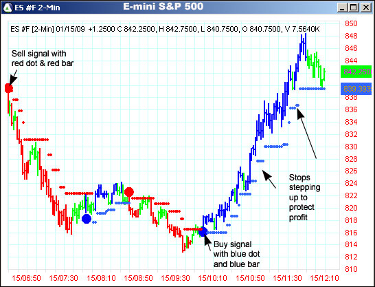 AbleTrend Trading Software ES #F chart