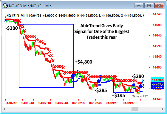 AbleTrend Trading Software NQ chart