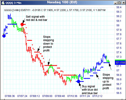 AbleTrend Trading Software QQQQ chart