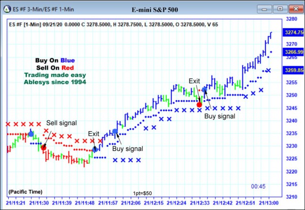 AbleTrend Trading Software ES chart