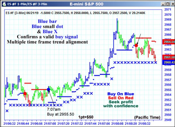 AbleTrend Trading Software ES chart