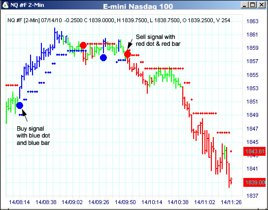 AbleTrend Trading Software NQ chart