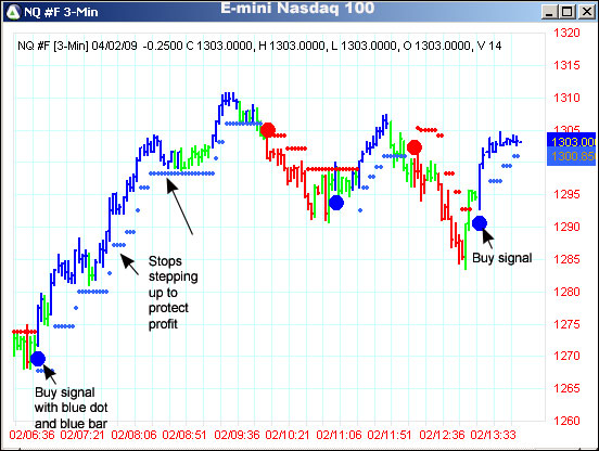 AbleTrend Trading Software NQ #F chart