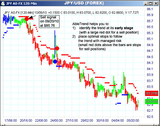 AbleTrend Trading Software JPY chart