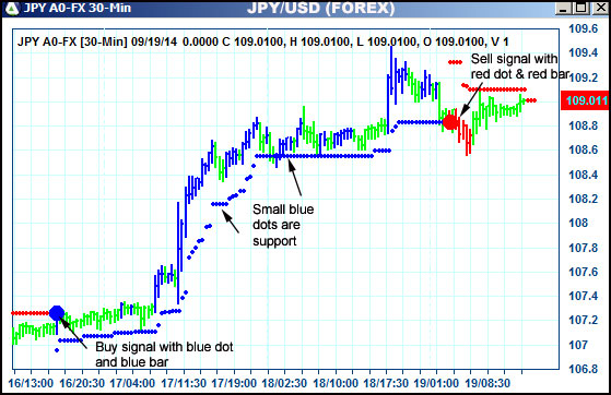 AbleTrend Trading Software JPY chart