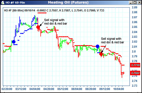 AbleTrend Trading Software HO chart