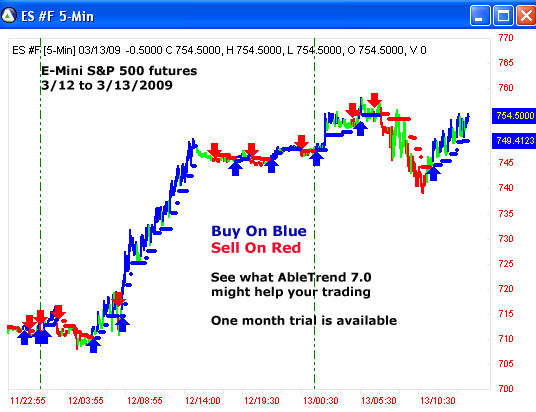 AbleTrend Trading Software ES chart