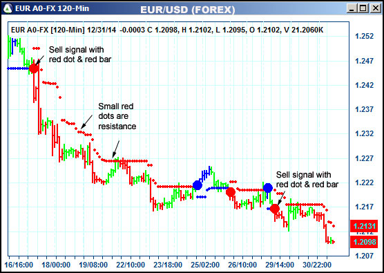 AbleTrend Trading Software EUR chart