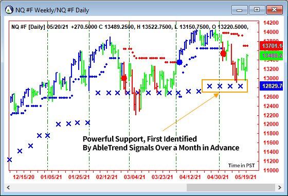 AbleTrend Trading Software NQ chart