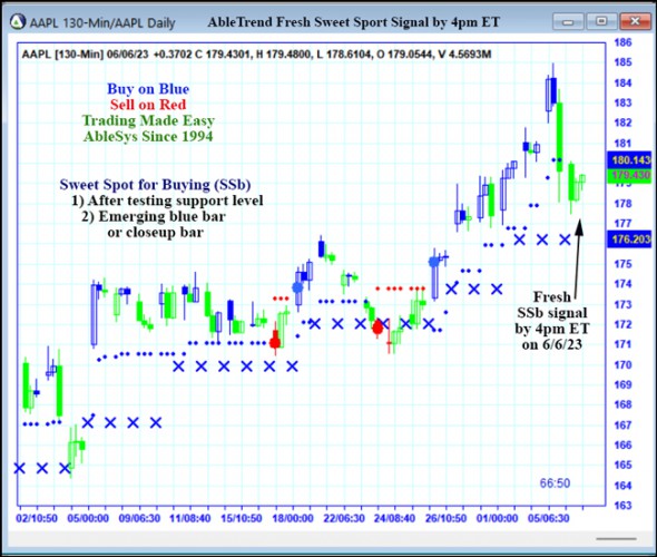 AbleTrend Trading Software AAPL chart