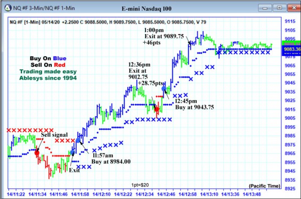 AbleTrend Trading Software NQ chart