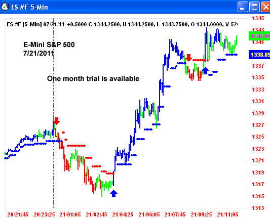 AbleTrend Trading Software EUR/USD chart