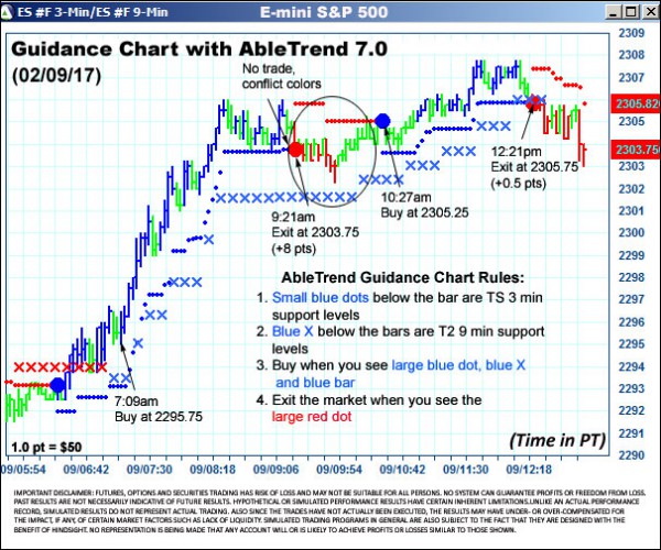 AbleTrend Trading Software ES chart