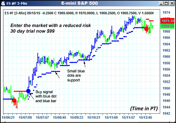 AbleTrend Trading Software ES chart