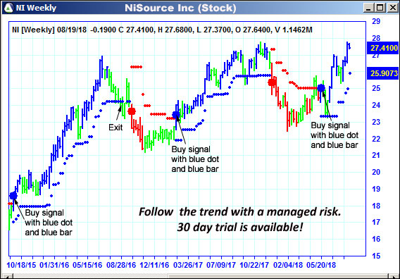 AbleTrend Trading Software NI chart