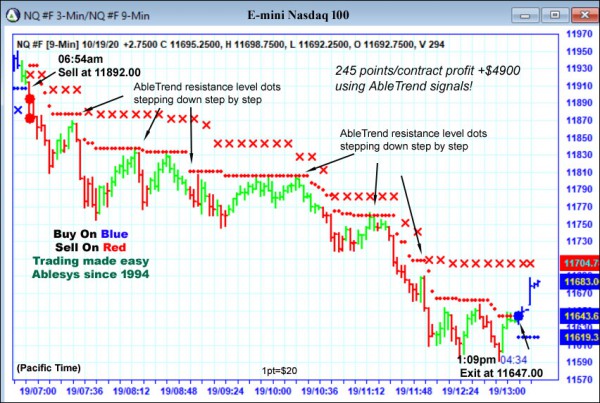 AbleTrend Trading Software NQ chart