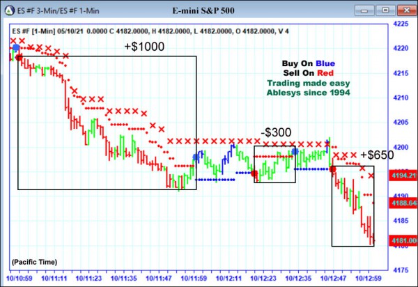 AbleTrend Trading Software ES chart