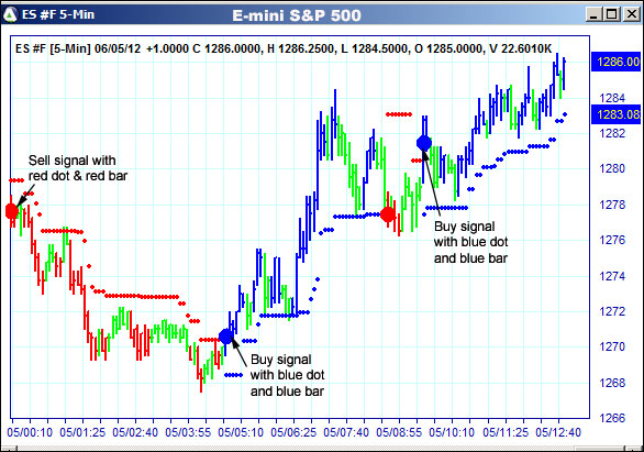 AbleTrend Trading Software ES chart