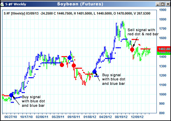 AbleTrend Trading Software S chart