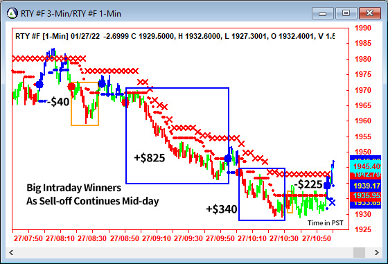 AbleTrend Trading Software RTY chart