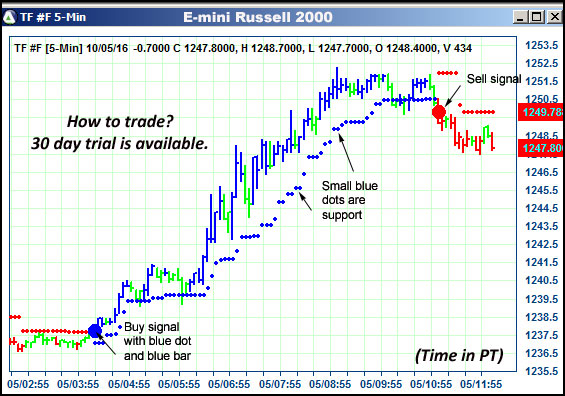 AbleTrend Trading Software TF chart