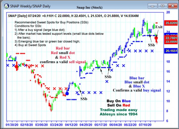 AbleTrend Trading Software SNAP chart