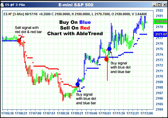 AbleTrend Trading Software ES chart