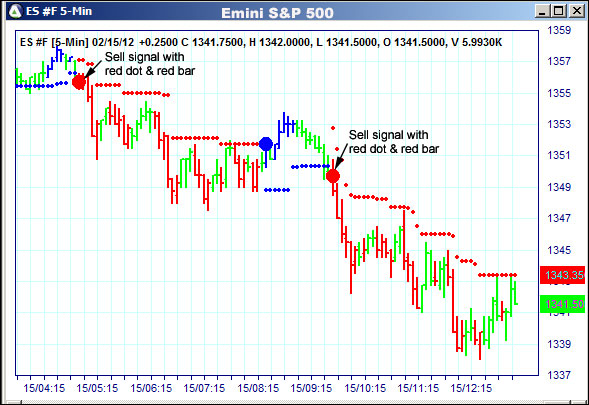 AbleTrend Trading Software ES chart