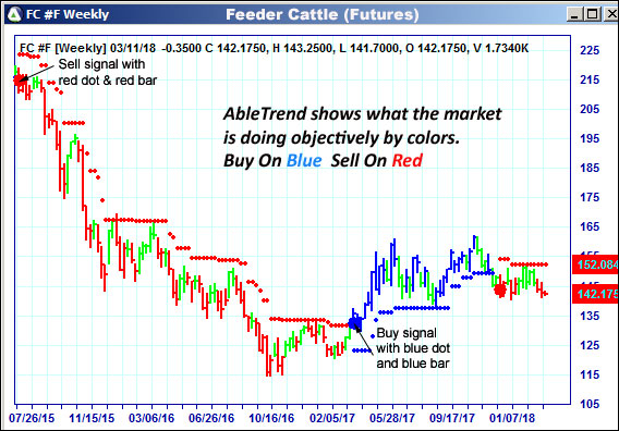 AbleTrend Trading Software FC chart