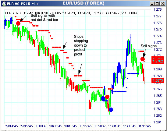 AbleTrend Trading Software EUR chart