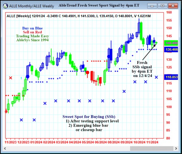 AbleTrend Trading Software ALLE chart