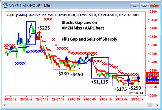 AbleTrend Trading Software NQ chart