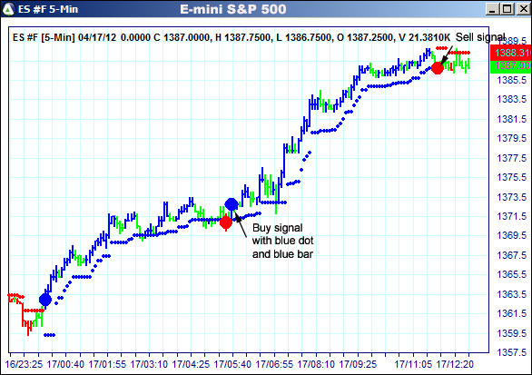 AbleTrend Trading Software ES chart