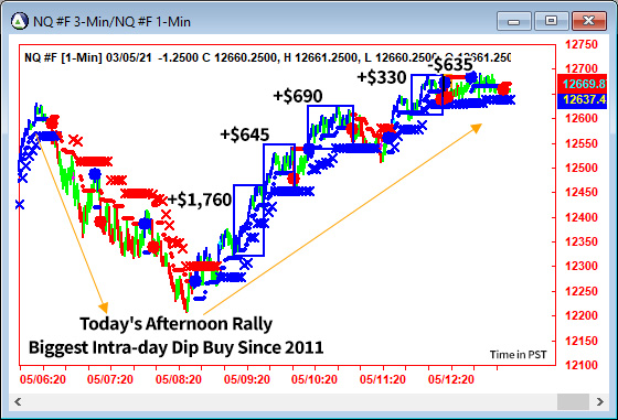 AbleTrend Trading Software NQ chart