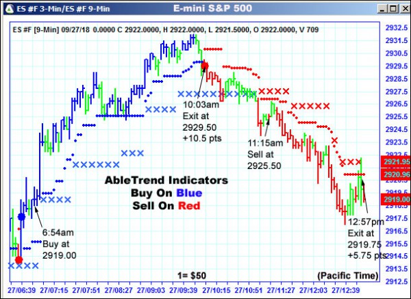 AbleTrend Trading Software ES chart