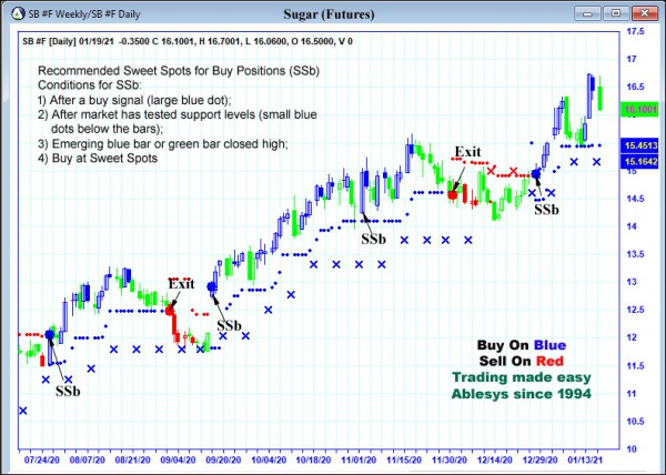 AbleTrend Trading Software SB chart