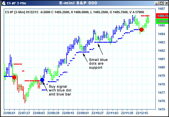 AbleTrend Trading Software ES chart