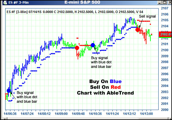 AbleTrend Trading Software ES chart