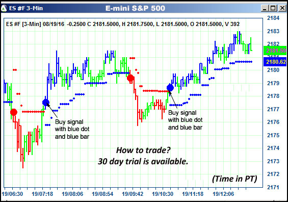 AbleTrend Trading Software ES chart