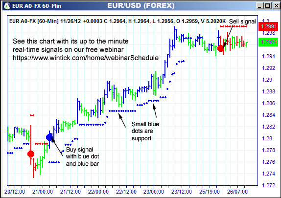 AbleTrend Trading Software EUR chart