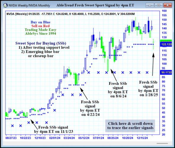 AbleTrend Trading Software NVDA chart